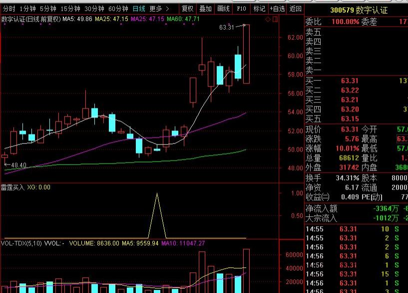 卫道【雷霆买入】超级最牛短线指标,第1张