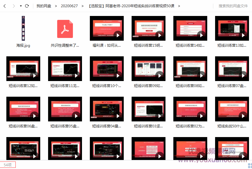 选股宝阿基师傅-2020年短线实战训练营视频50讲课程,课程,目标,第3张