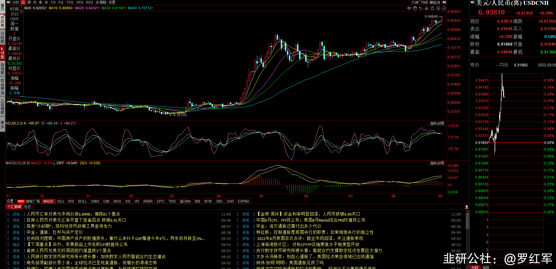 罗威白金课堂趋势交易复盘 波段存股交易系统,第1张