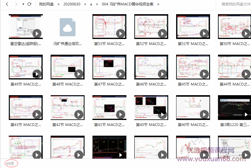 冯矿伟MACD精华视频全集,第2张