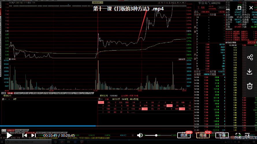游资训练营之共闯江湖