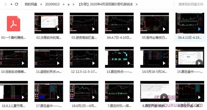 2020年4月深田路孙哥机游战法 机构游资战法视频+讲义,学习,理解,第1张