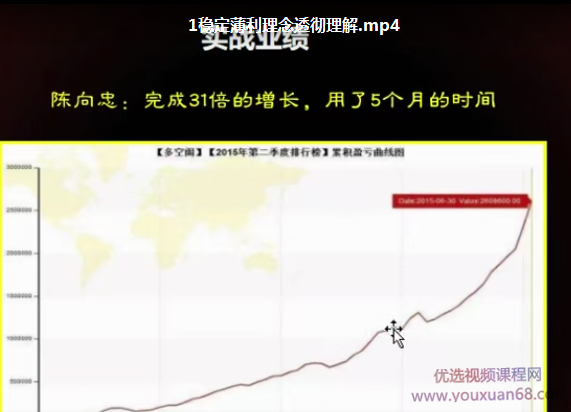 陈向忠内训视频课程,课程,理解,微信,第1张 陈向忠内训视频课程,课程,理解,微信,第1张