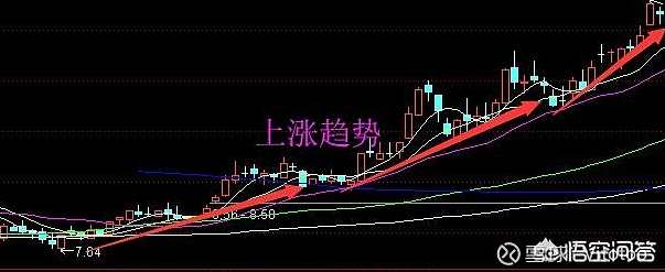 如何找出波段倍数股，与用指标驾驭倍数股教学,第1张