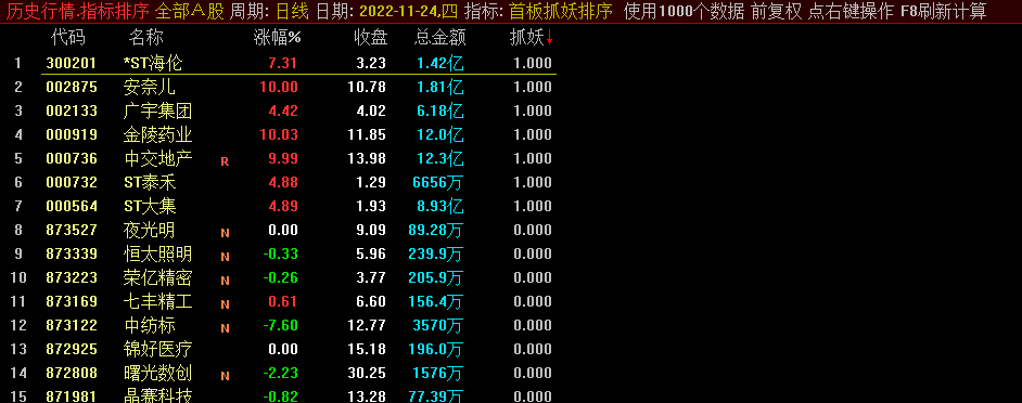 首哥 游资之路 专做首板二期 极致首板精华进阶,管理,第1张