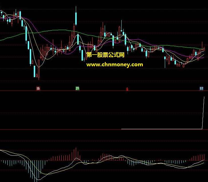 集合竞价选股 925-929炒股技术指标条件,第1张