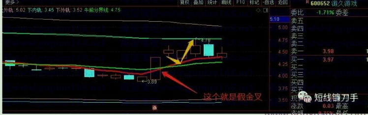 刀哥 独一无二的系统风控模型+刀哥均线战法+均线战法升级版指标,理解,合作,第1张 刀哥 独一无二的系统风控模型+刀哥均线战法+均线战法升级版指标,理解,合作,第1张