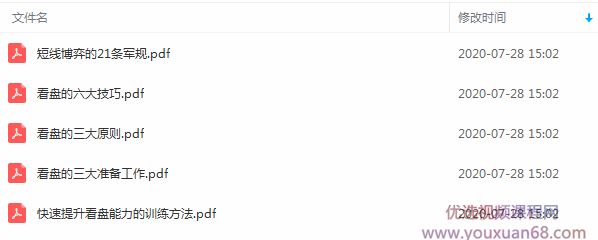 游资详解短线看盘的三大原则六大技巧 5文章,第1张