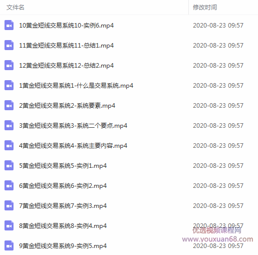 【外汇通】外汇黄金实战教程-玩转黄金短线交易系统 12视频,课程,第1张