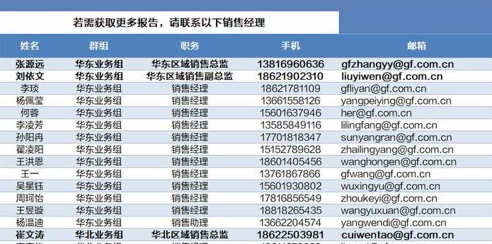 广发证券2020年疫情影响解析-全行业报告合集 PDF文档