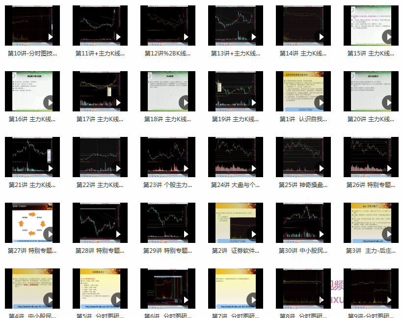 宋琦复旦大学股动力证券研究所—中小股民实战投资技术课程 30视频,课程,定位,第2张