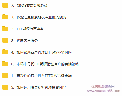 ETF期权实战训练营完结 8课