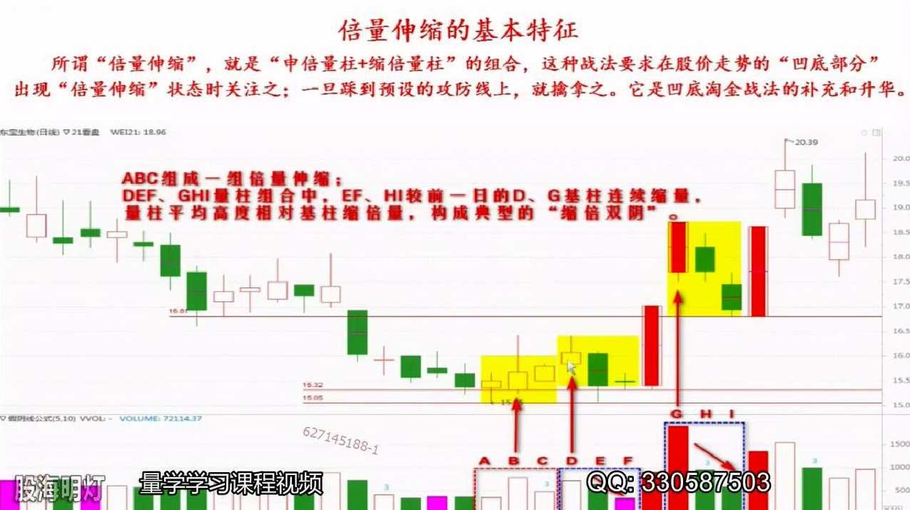 量学大讲堂苏天发量势战法20200813 超级牛股怎么抓？,第1张