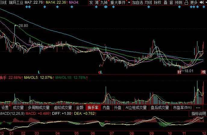 股票股市主力思维分析 期货逆向思维思路及操作技法 12本，期货与股票主力思维新解，逆向策略与操作技法,第1张
