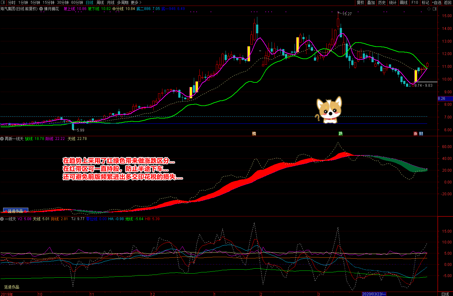 2020廷进再版一线天和蝉月摘花指标(通达信),目标,第3张 2020廷进再版一线天和蝉月摘花指标(通达信),目标,第3张
