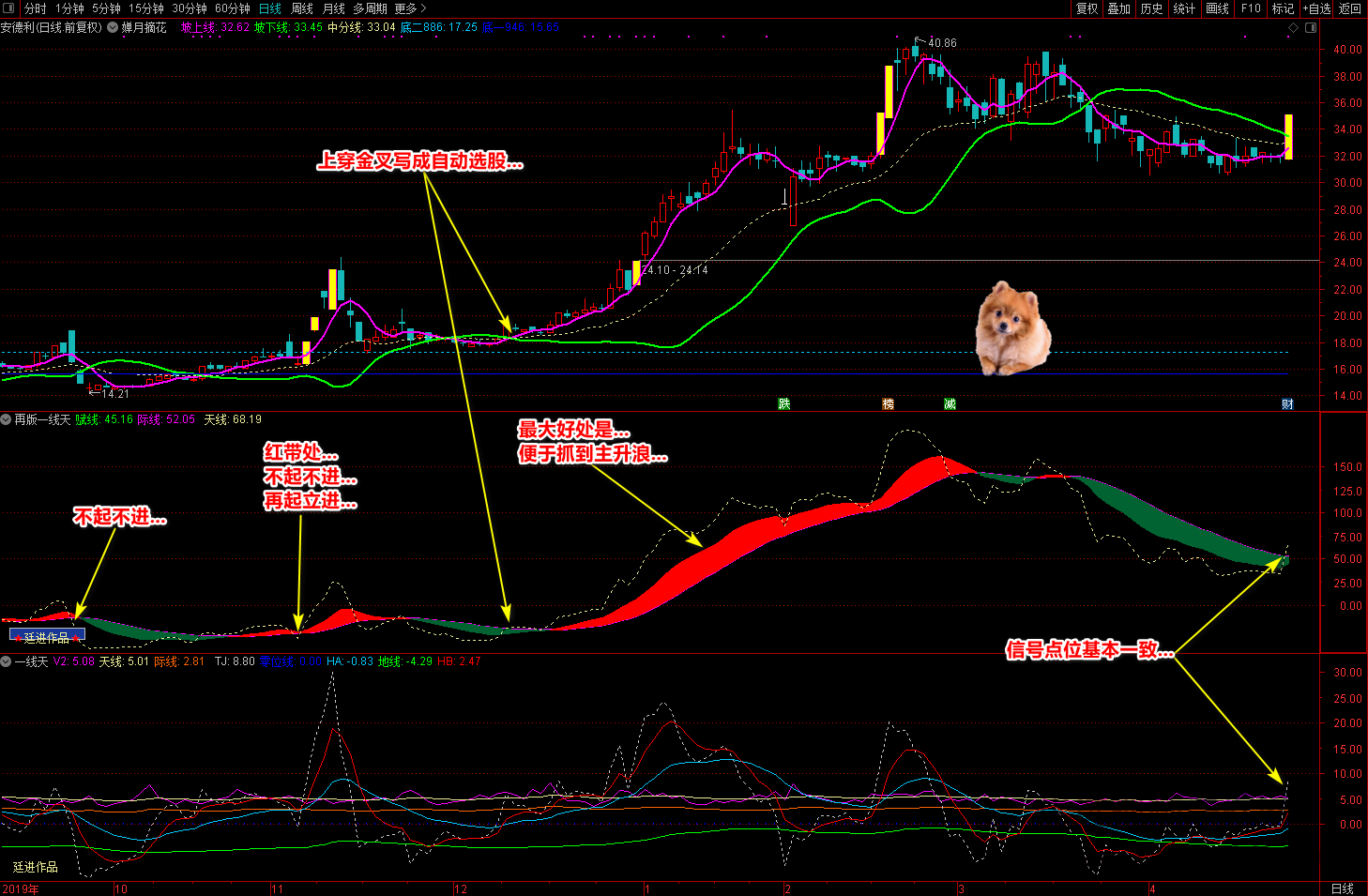 2020廷进再版一线天和蝉月摘花指标(通达信),目标,第2张 2020廷进再版一线天和蝉月摘花指标(通达信),目标,第2张