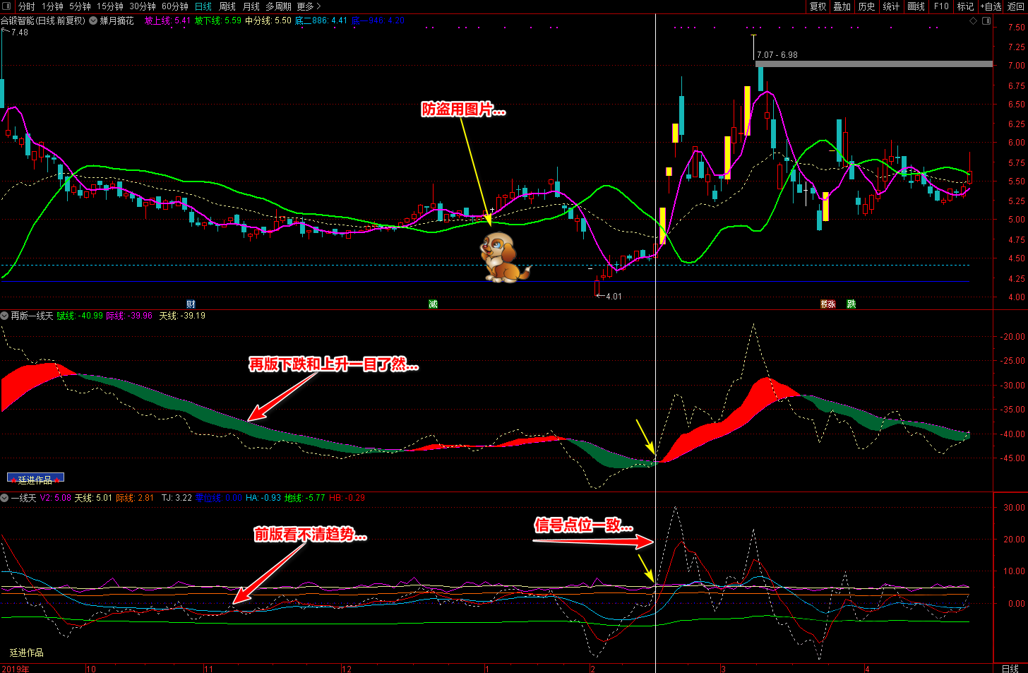 2020廷进再版一线天和蝉月摘花指标(通达信),目标,第4张 2020廷进再版一线天和蝉月摘花指标(通达信),目标,第4张