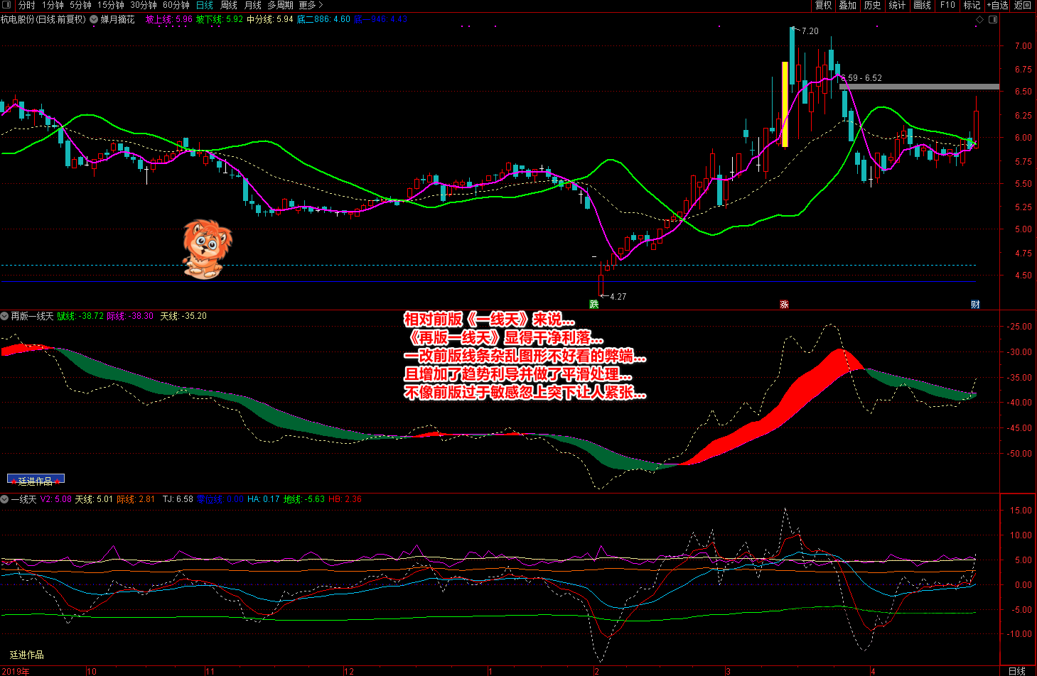 2020廷进再版一线天和蝉月摘花指标(通达信),目标,第5张 2020廷进再版一线天和蝉月摘花指标(通达信),目标,第5张