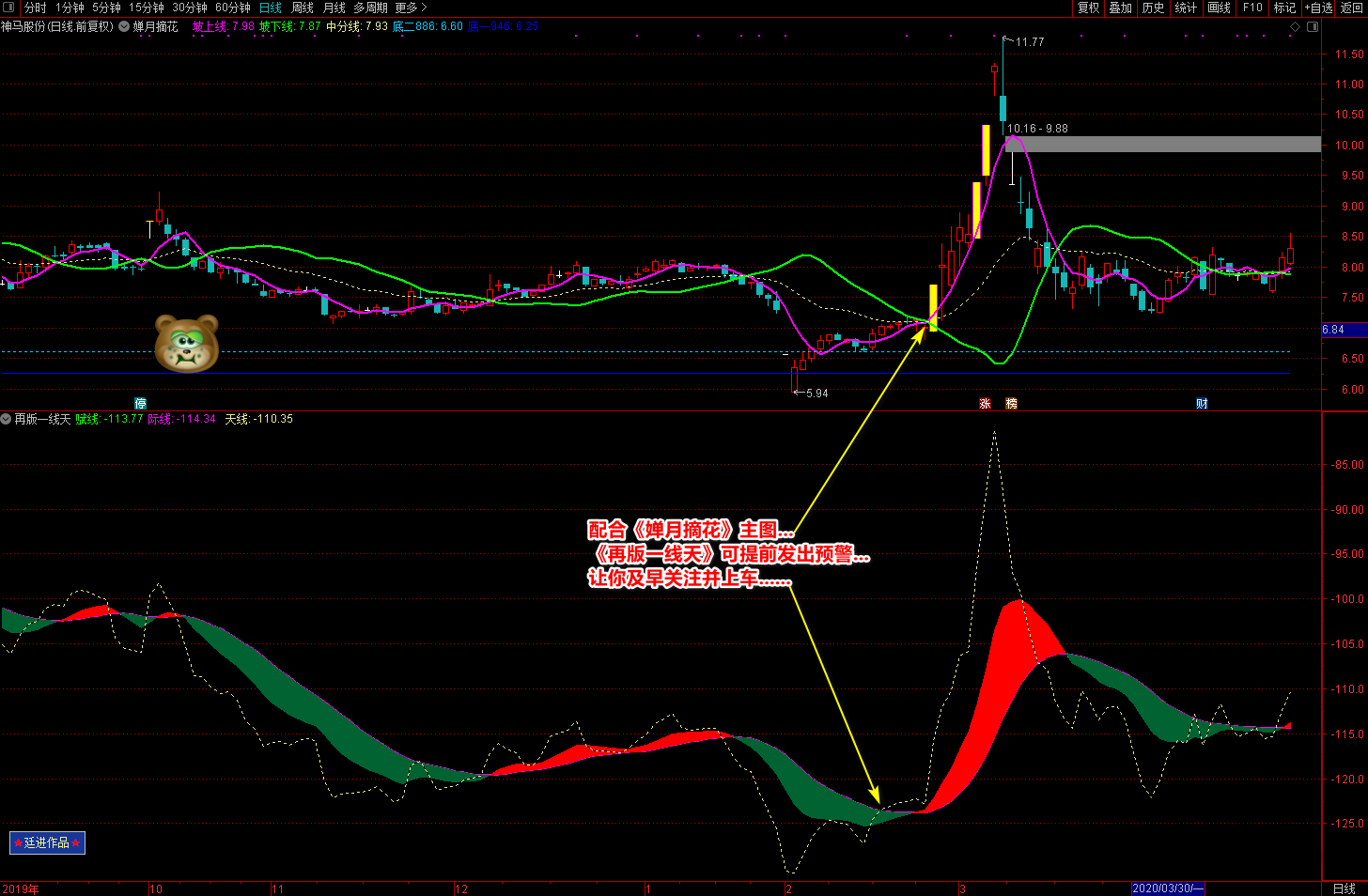 2020廷进再版一线天和蝉月摘花指标(通达信),目标,第1张 2020廷进再版一线天和蝉月摘花指标(通达信),目标,第1张