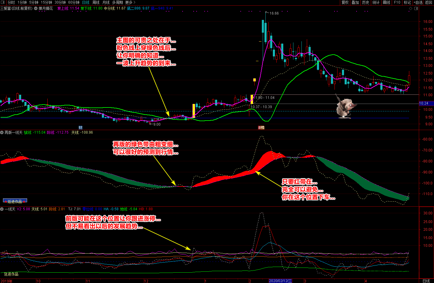 2020廷进再版一线天和蝉月摘花指标(通达信),目标,第6张 2020廷进再版一线天和蝉月摘花指标(通达信),目标,第6张