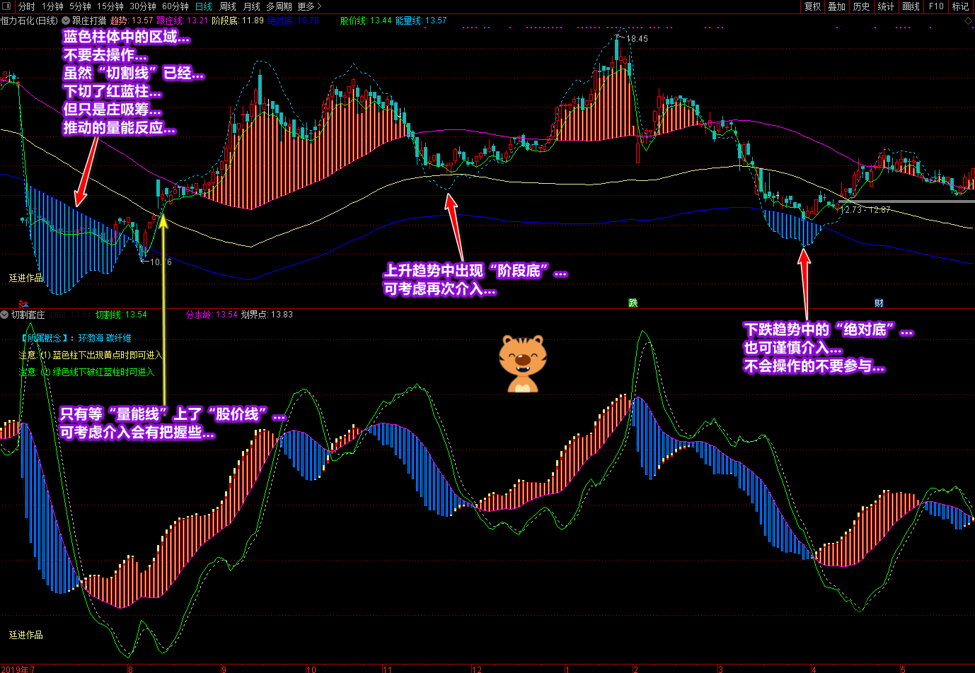 延进《跟庄打猎》+《切割套庄》帮你看趋势、选良机 (通达信)通达信庄家猎场趋势捕捉,第3张 延进《跟庄打猎》+《切割套庄》帮你看趋势、选良机 (通达信)通达信庄家猎场趋势捕捉,第3张