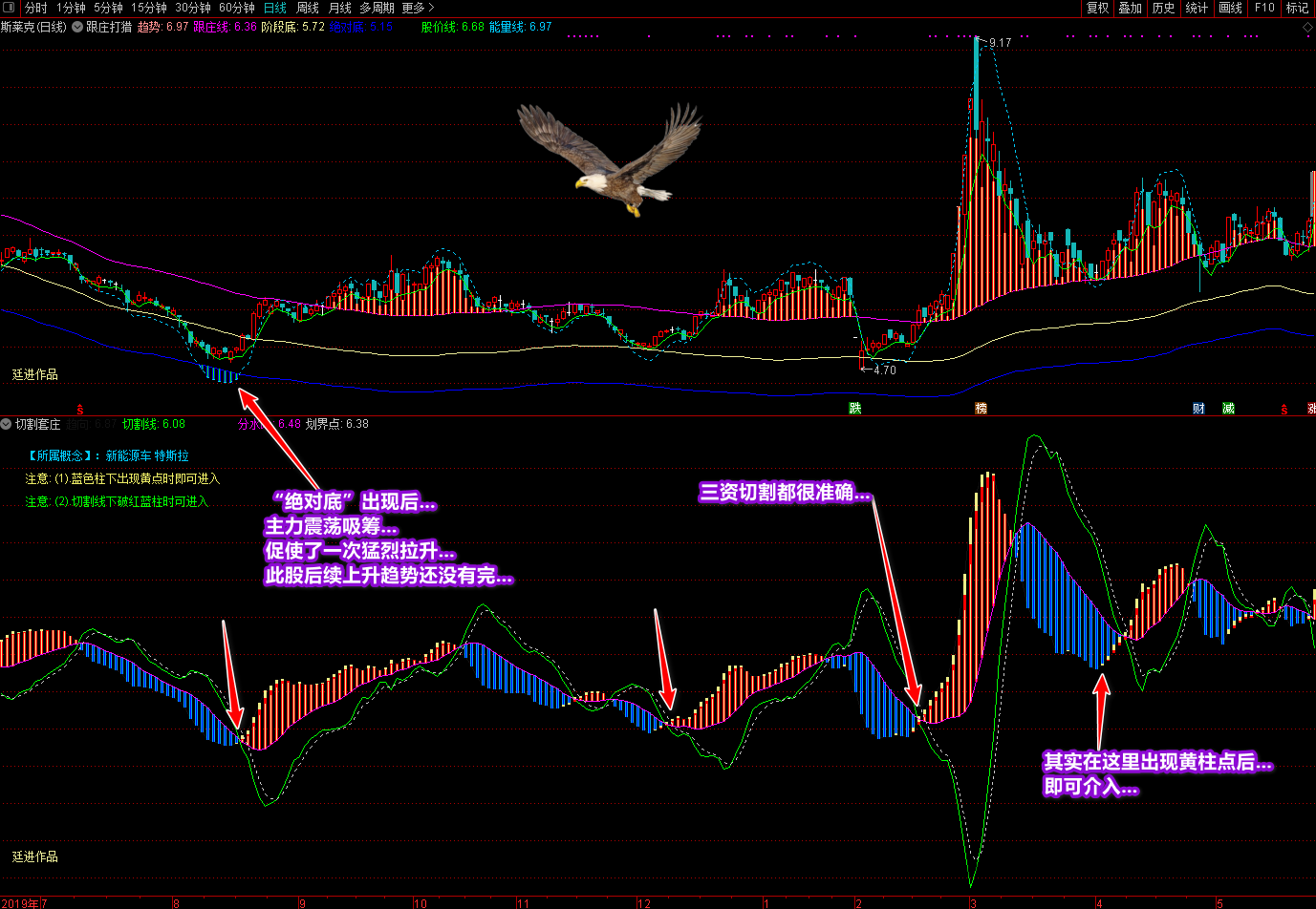 延进《跟庄打猎》+《切割套庄》帮你看趋势、选良机 (通达信)通达信庄家猎场趋势捕捉,第5张 延进《跟庄打猎》+《切割套庄》帮你看趋势、选良机 (通达信)通达信庄家猎场趋势捕捉,第5张