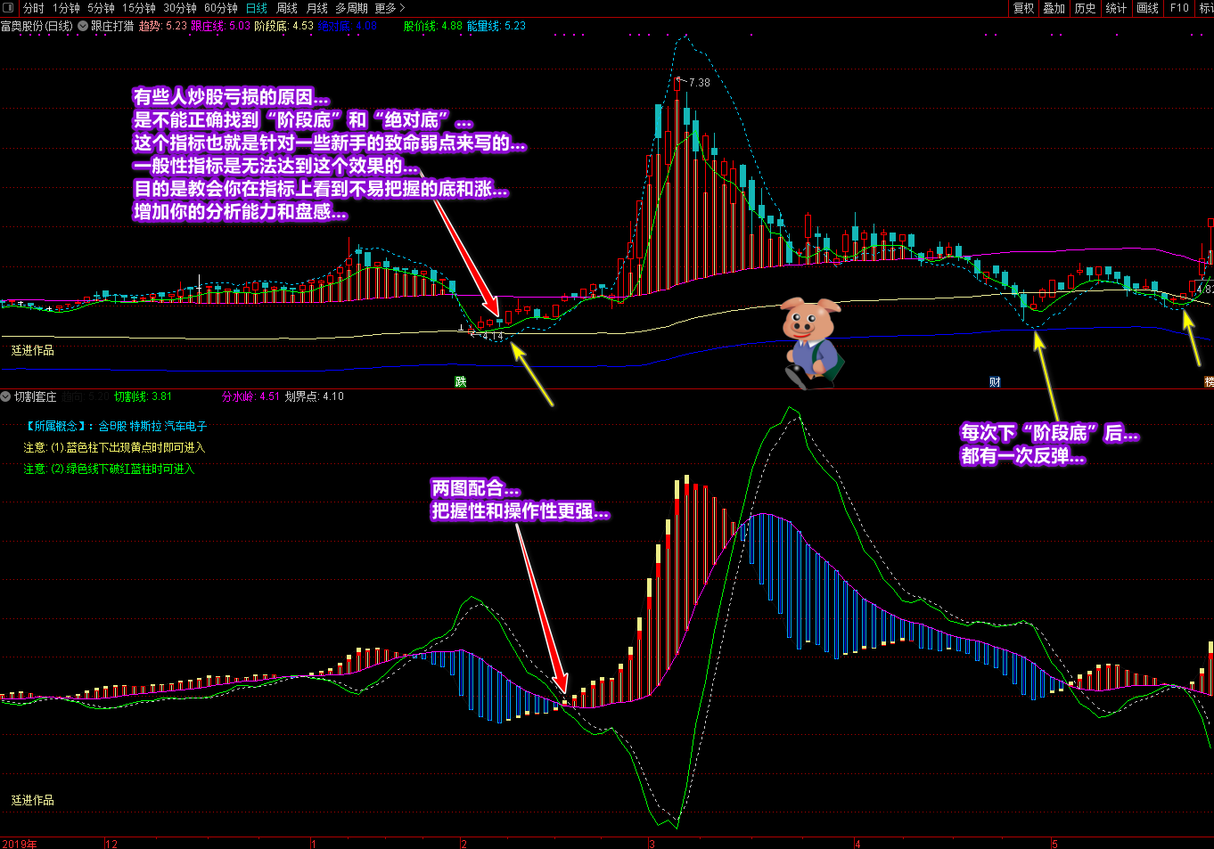 延进《跟庄打猎》+《切割套庄》帮你看趋势、选良机 (通达信)通达信庄家猎场趋势捕捉,第4张 延进《跟庄打猎》+《切割套庄》帮你看趋势、选良机 (通达信)通达信庄家猎场趋势捕捉,第4张