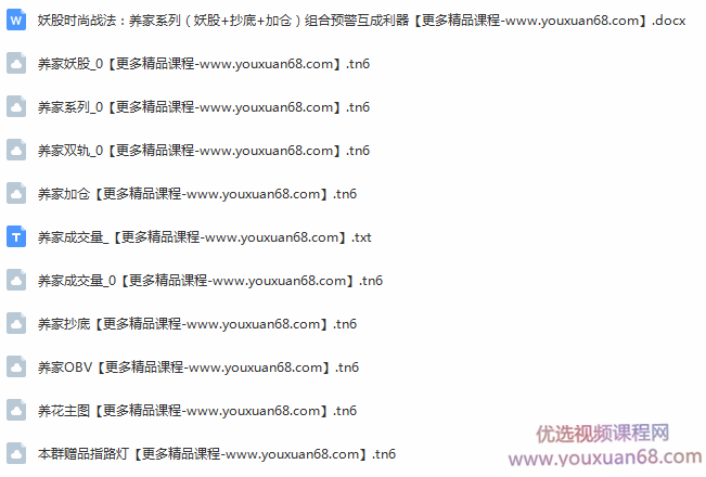 养家系列指标 妖股时尚战法：（妖股+抄底+加仓）组合预警互成利器，妖股时尚战法，养家系列指标组合预警互为利器，抄底加仓策略助力稳健投资,第5张