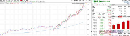 老裘聊行业与公司之03休闲食品行业