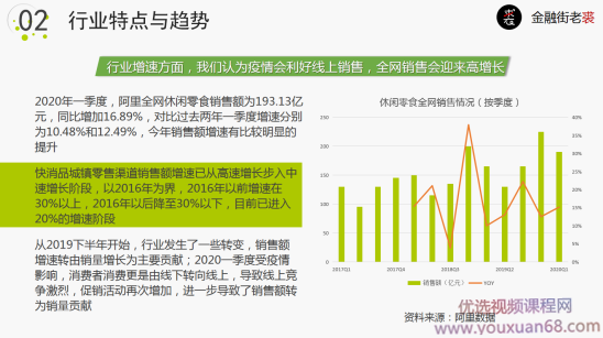 老裘聊行业与公司之03休闲食品行业,课程,学习,目标,团队,创新,第2张