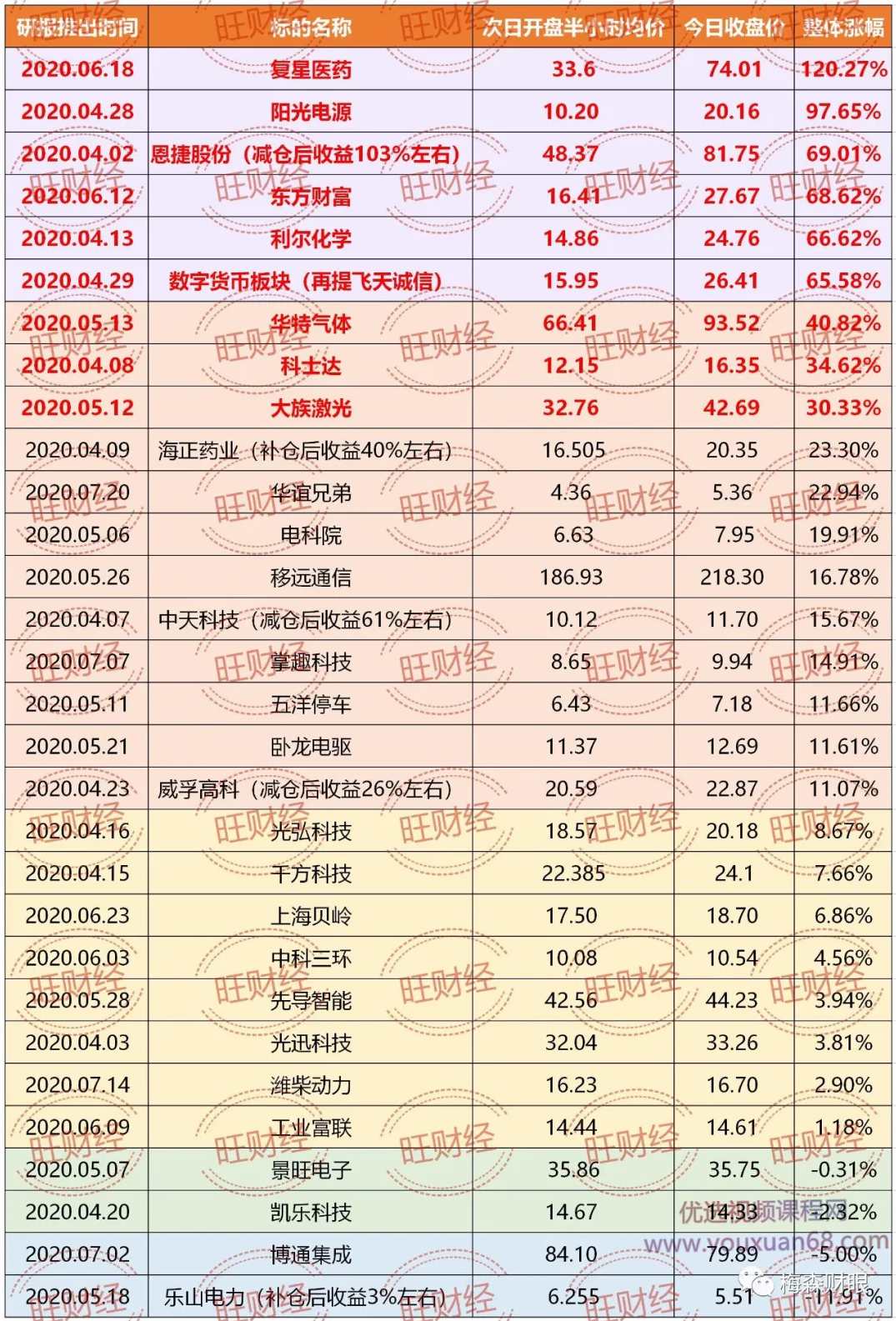 梅森财眼《知识星球》(更新中),发展,直播,第1张 梅森财眼《知识星球》(更新中),发展,直播,第1张