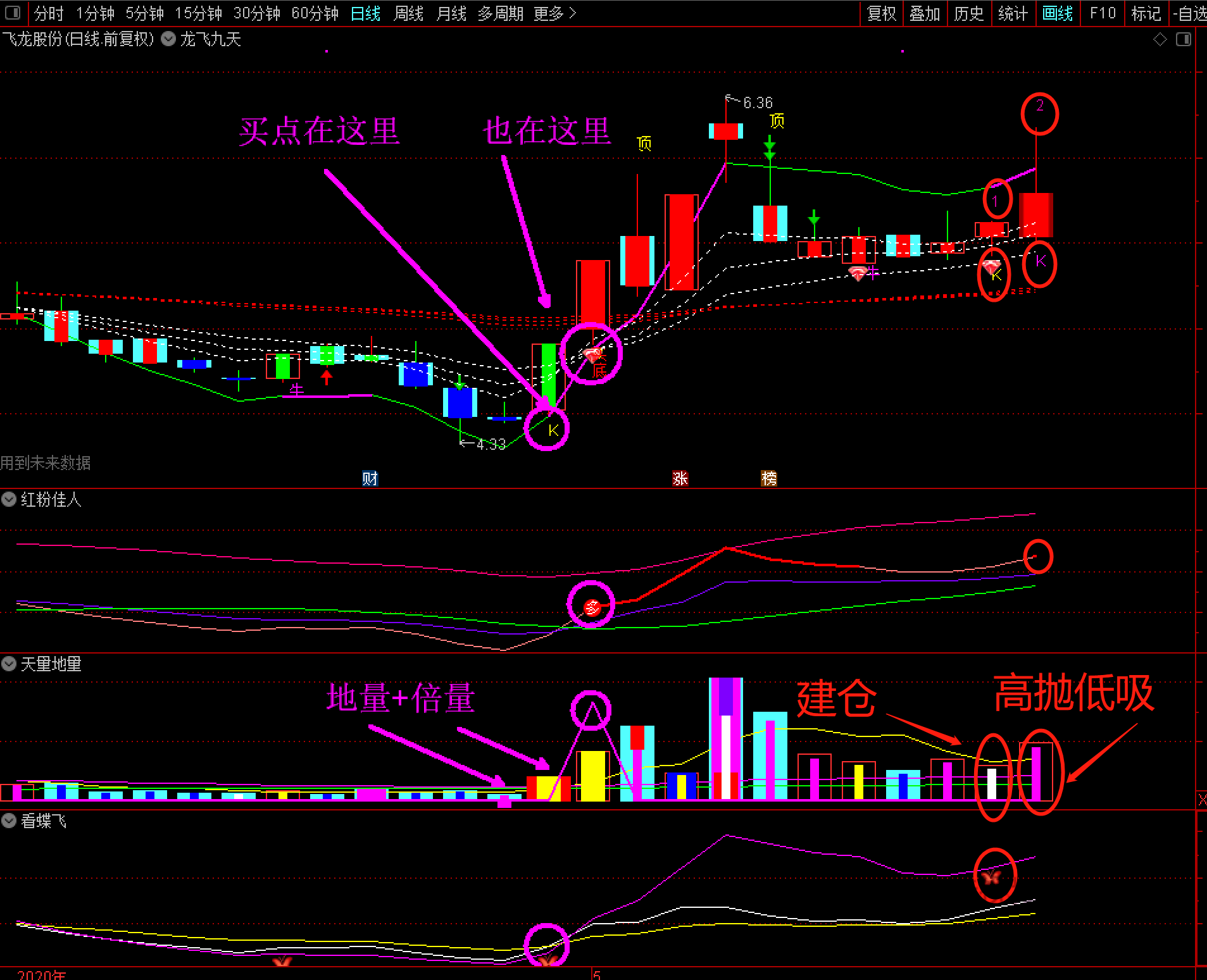 萧啸龙飞九天指标公式套装,第3张