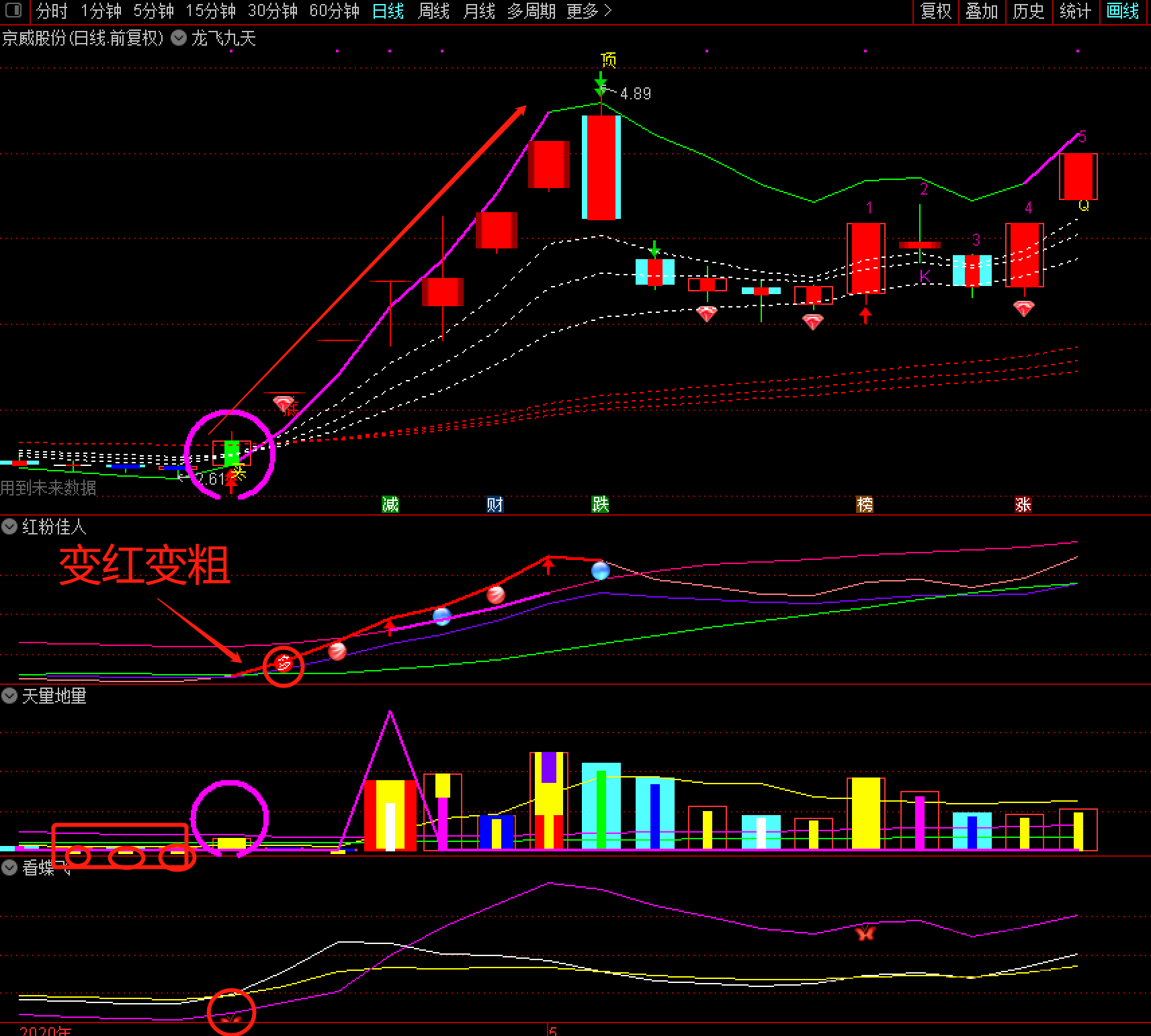 萧啸龙飞九天指标公式套装,第4张