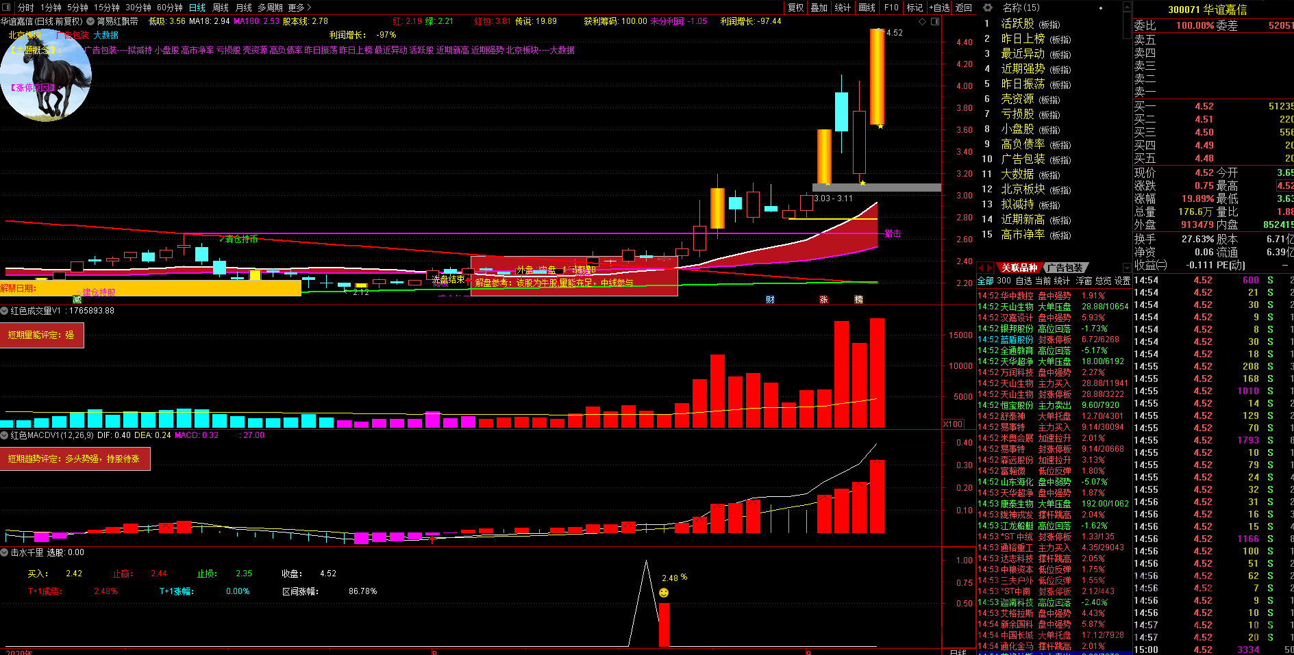 琪新《击水千里》实战金钻指标，幅图、选股、无未来通达信,第4张