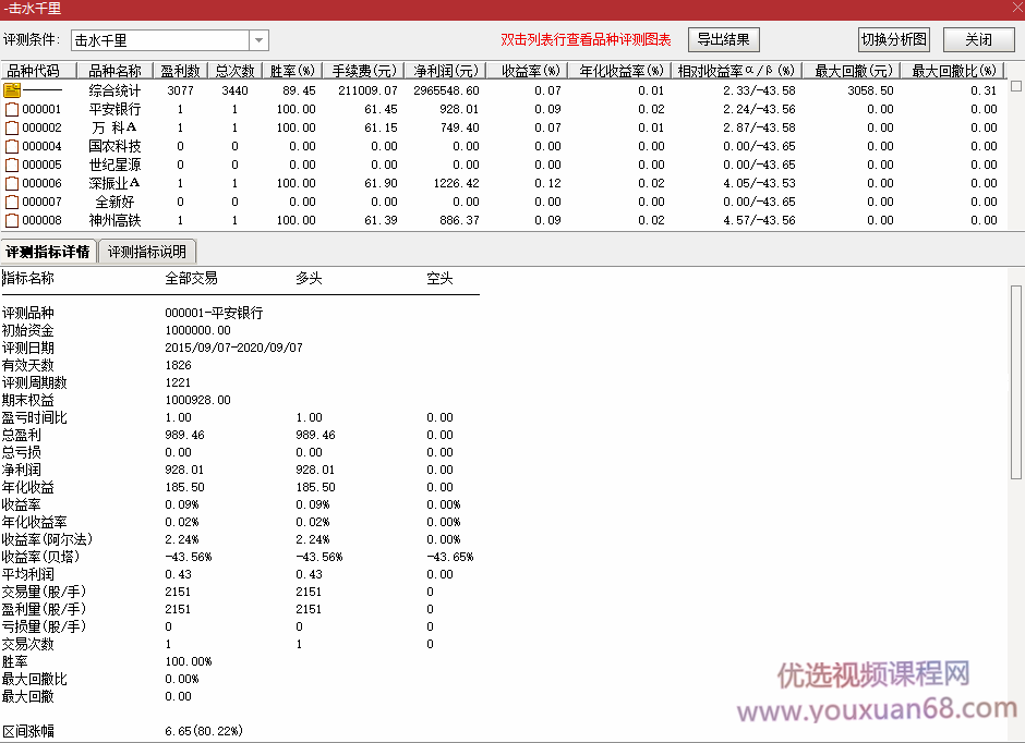 琪新《击水千里》实战金钻指标，幅图、选股、无未来通达信,第3张