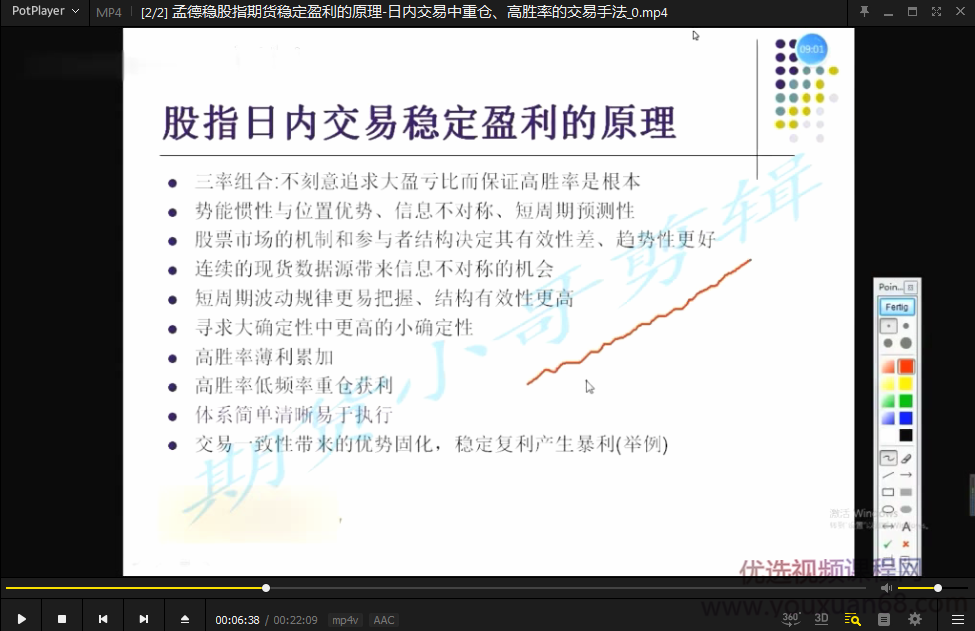孟德稳股指期货稳定盈利的原理-日内交易中重仓、高胜率的交易手法,第1张