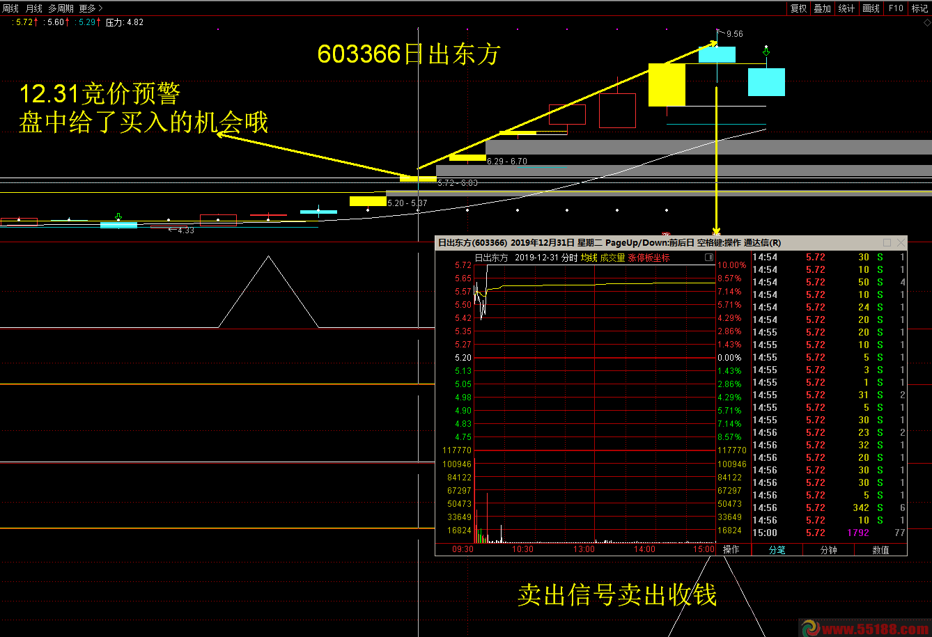 实盘预警 今买明卖 【集合竞价抓板战法】金钻指标,第4张