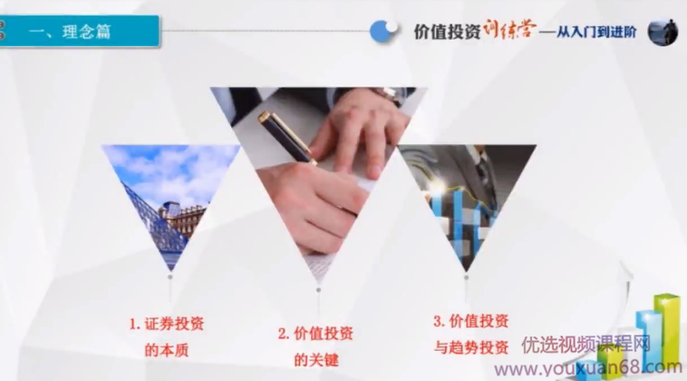 一叶孤城价值投机训练营1：从入门到进阶