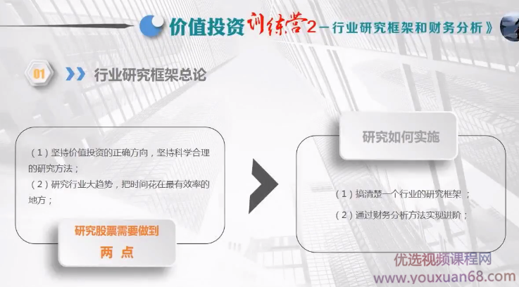 一叶孤城价值投资训练营2：行业研究框架和财务分析,课程,第1张