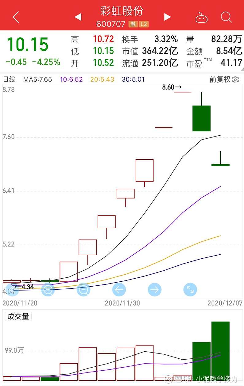 2020年11月交易老手98擒牛秘诀：选股如选美 PDF文章,第1张