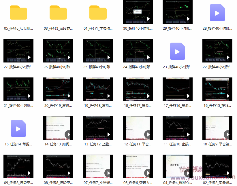 拔胖带你学波段期货培训视频教程30集,课程,学习,管理,第2张