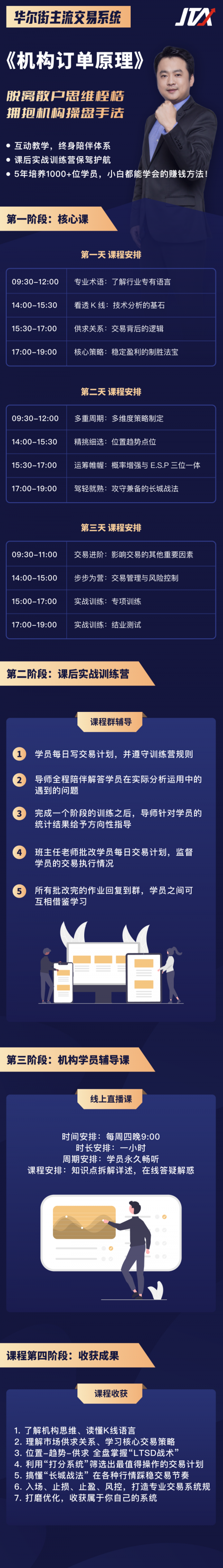 杰克交易学院机构订单原理视频10集+杰克交易学院机构订单原理线下书,课程,第1张 杰克交易学院机构订单原理视频10集+杰克交易学院机构订单原理线下书,课程,第1张