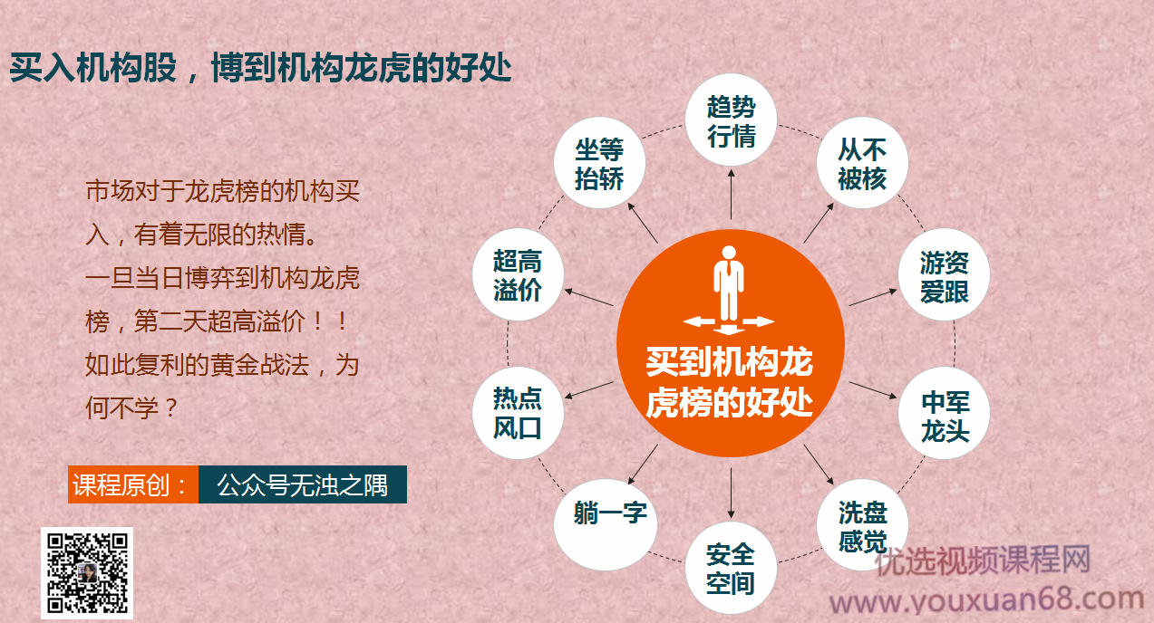 无浊之隅的黄金实战课程―一如何博弈买入机构盘口,课程,第2张