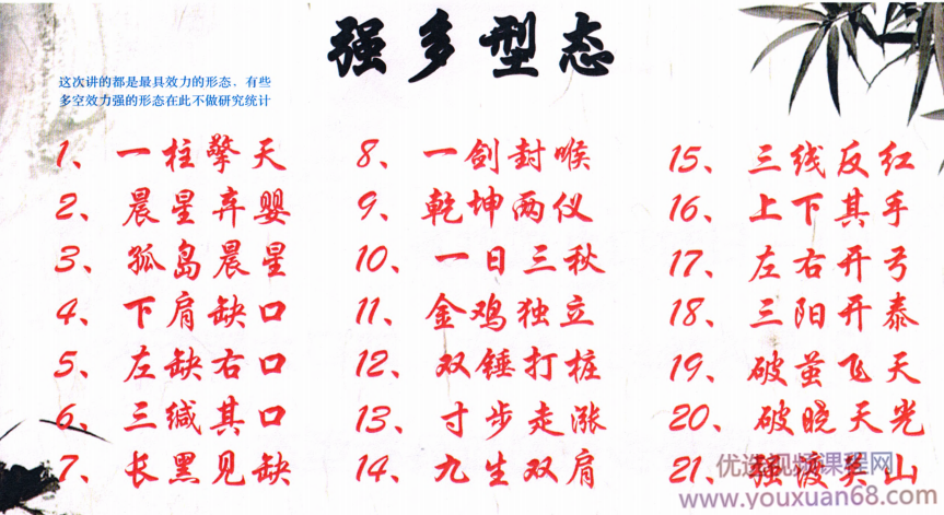 王焕昌2021年3月魔妖绝学2021王者之旅线下讲座现场录像 6视频+讲义,第1张