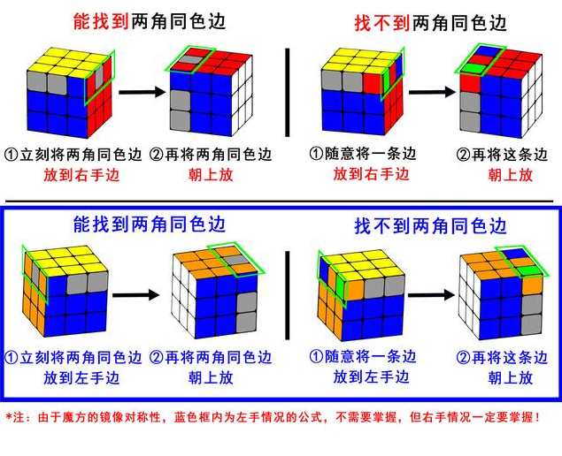 魔方入门玩法视频教程7节,目标,健身,放松,第1张