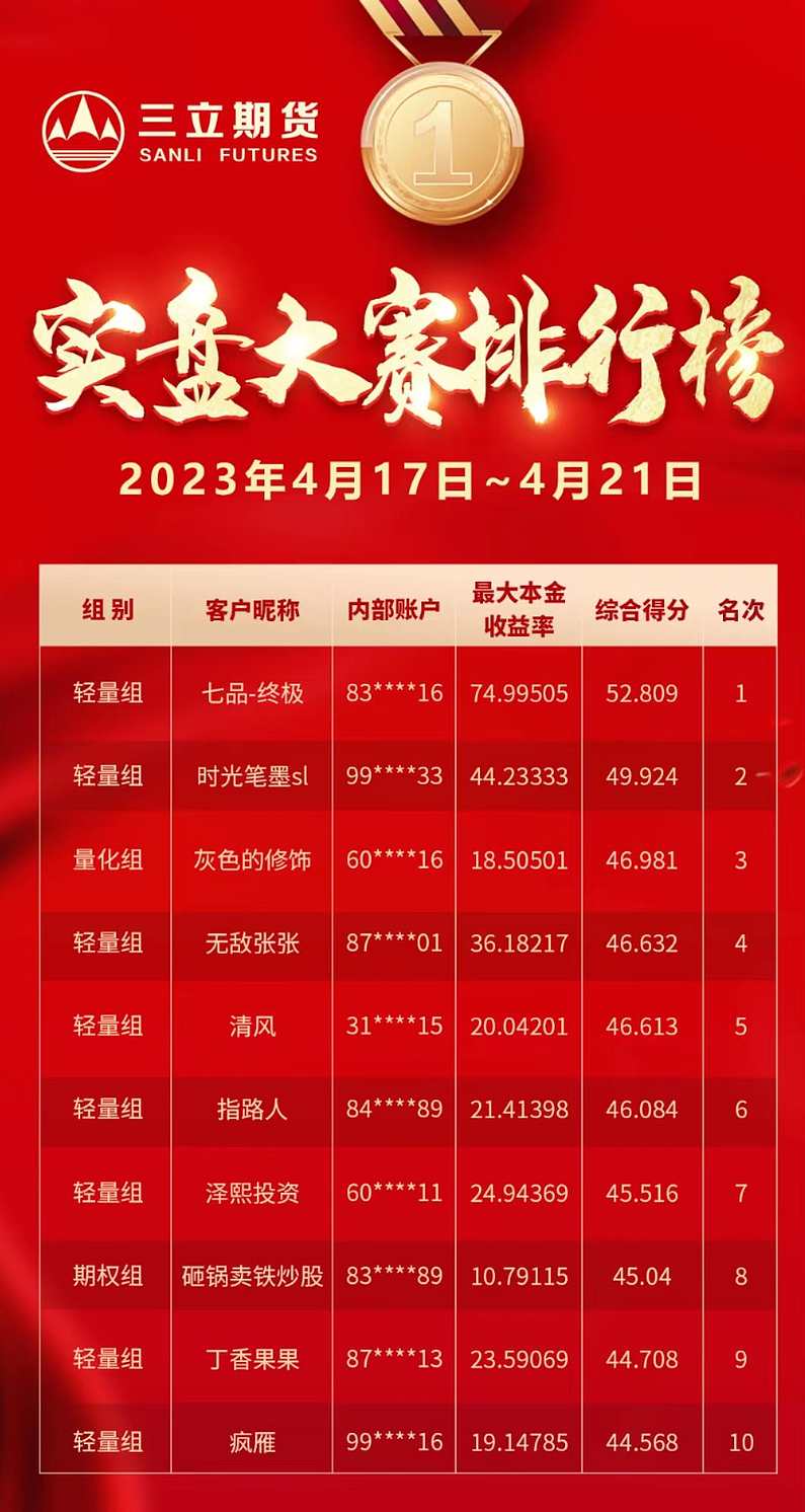 期货鬼才王彬彬建仓、非标图多周期起爆技术视频 2020年 视频11个,课程,论坛,第1张