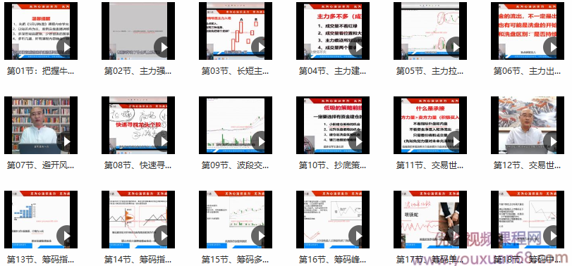 无为学院（李栋、傅刚）牛股实战特训营18节,课程,第2张