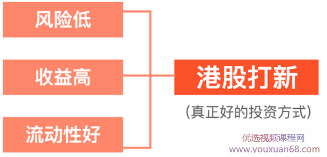 锁牛港股打新稳赚实操课,课程,微信,金融,投资策略,第2张
