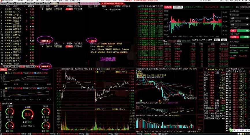 波段战法《竞价体系进阶高级课程》竞价体系自动选股软件通达信永久版,课程,第2张