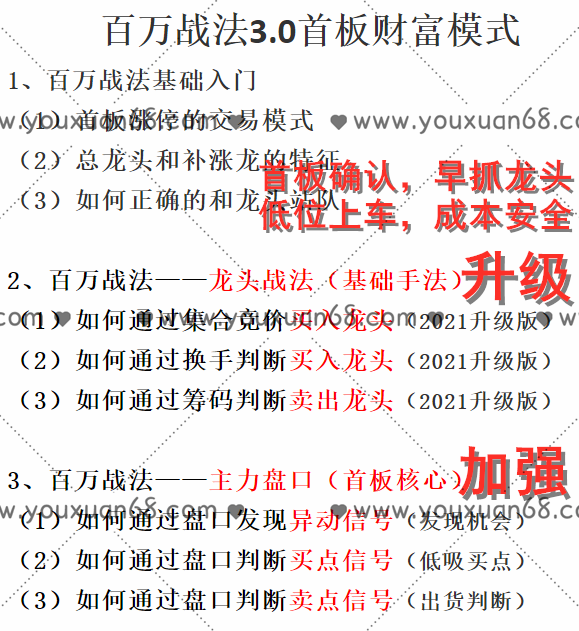 万哥《百万战法第三期》首板财富模式,课程,学习,第2张 万哥《百万战法第三期》首板财富模式,课程,学习,第2张